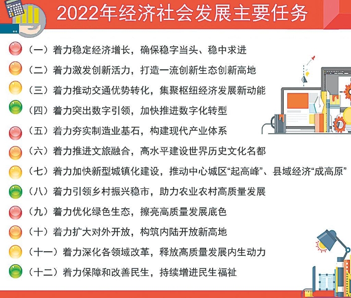 勇做新时代高质量发展开路先锋开封市2021年国民经济和社会发展计划