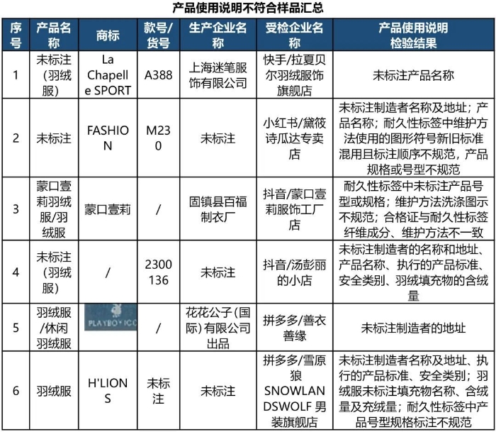 样品使用说明不符合样品汇总 