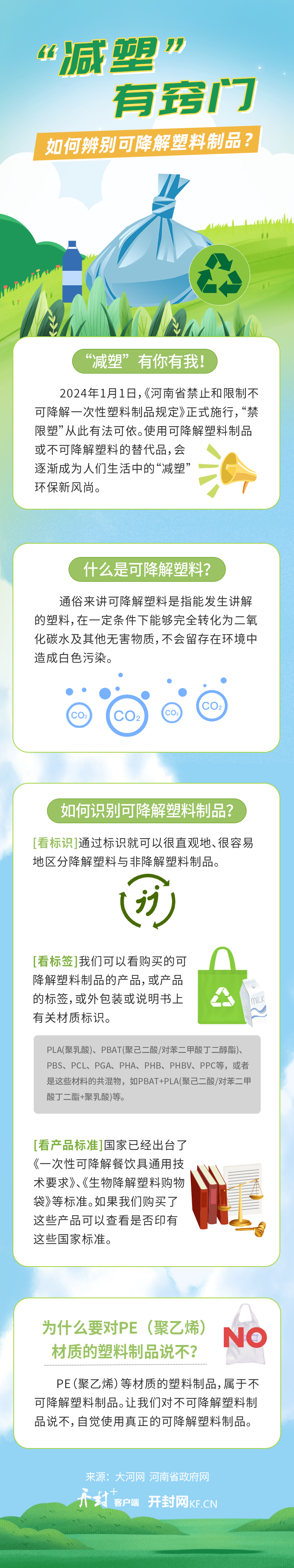 减塑有窍门如何辨别可降解塑料制品