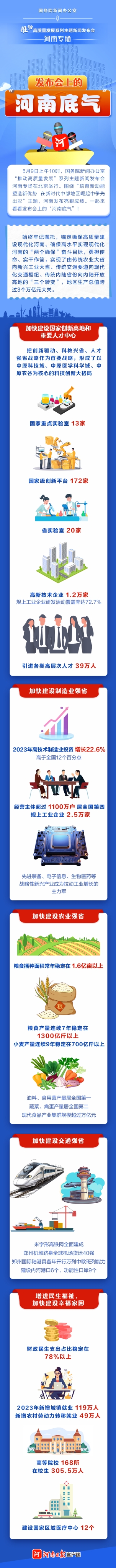 河南新闻发布会 微信图片_20240509124133.jpg