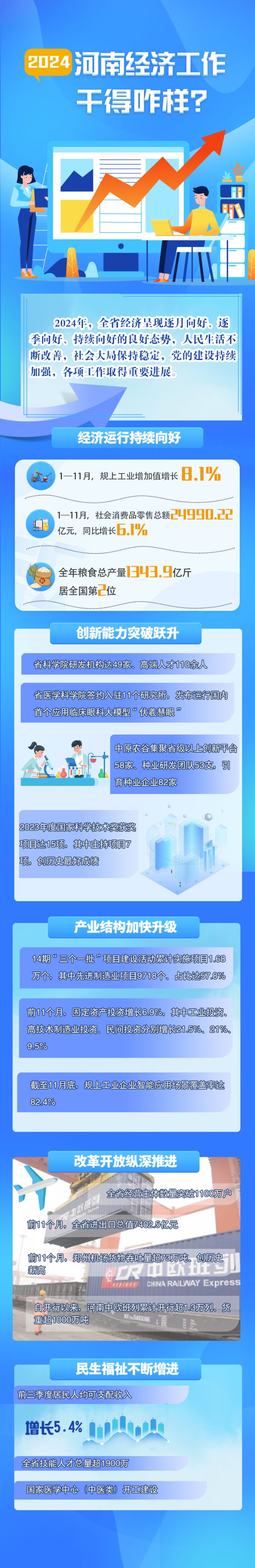 图解｜2024河北经济工做干患上咋样？